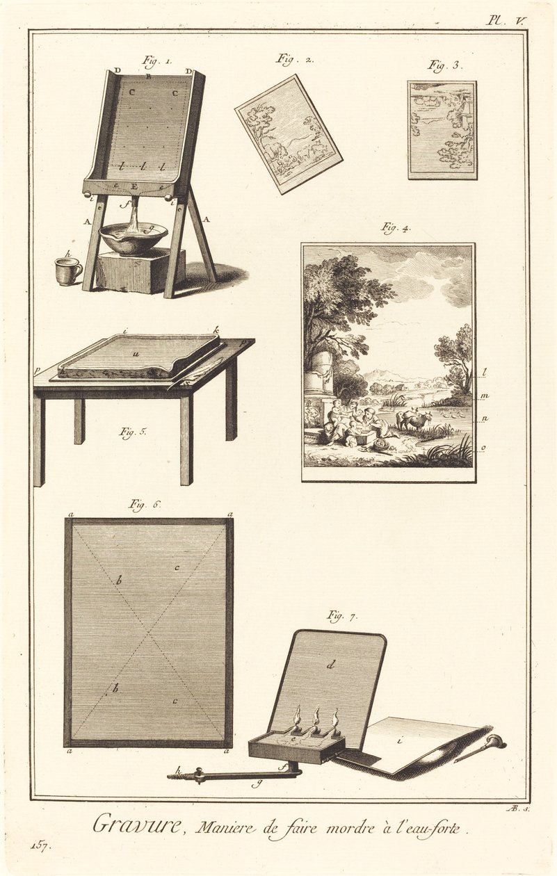 Gravura, Modo de morder com água-forte: pl. V de Antonio Baratta after A. J. de Fehrt