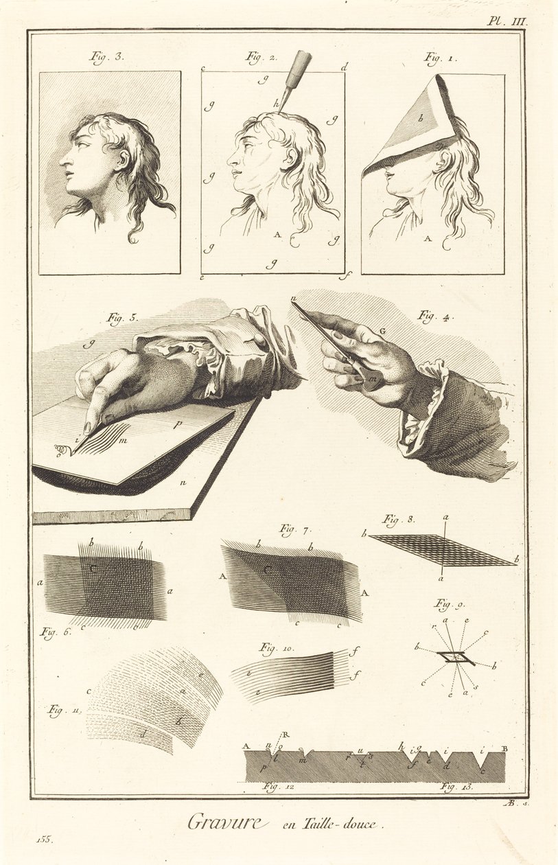Gravura em entalhe: pl. III de Antonio Baratta after A. J. de Fehrt