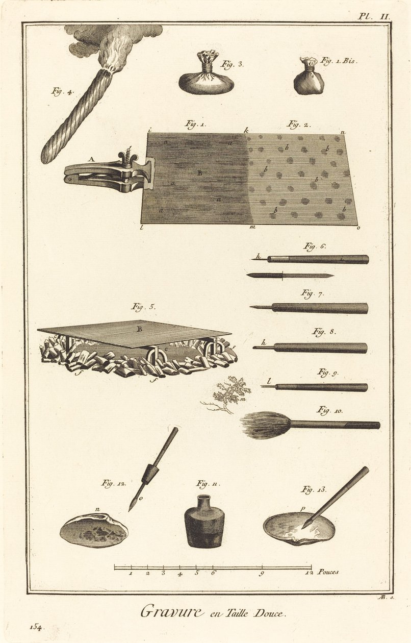 Gravura em entalhe: pl. II de Antonio Baratta after Benoît Louis Prévost and A. J. de Fehrt
