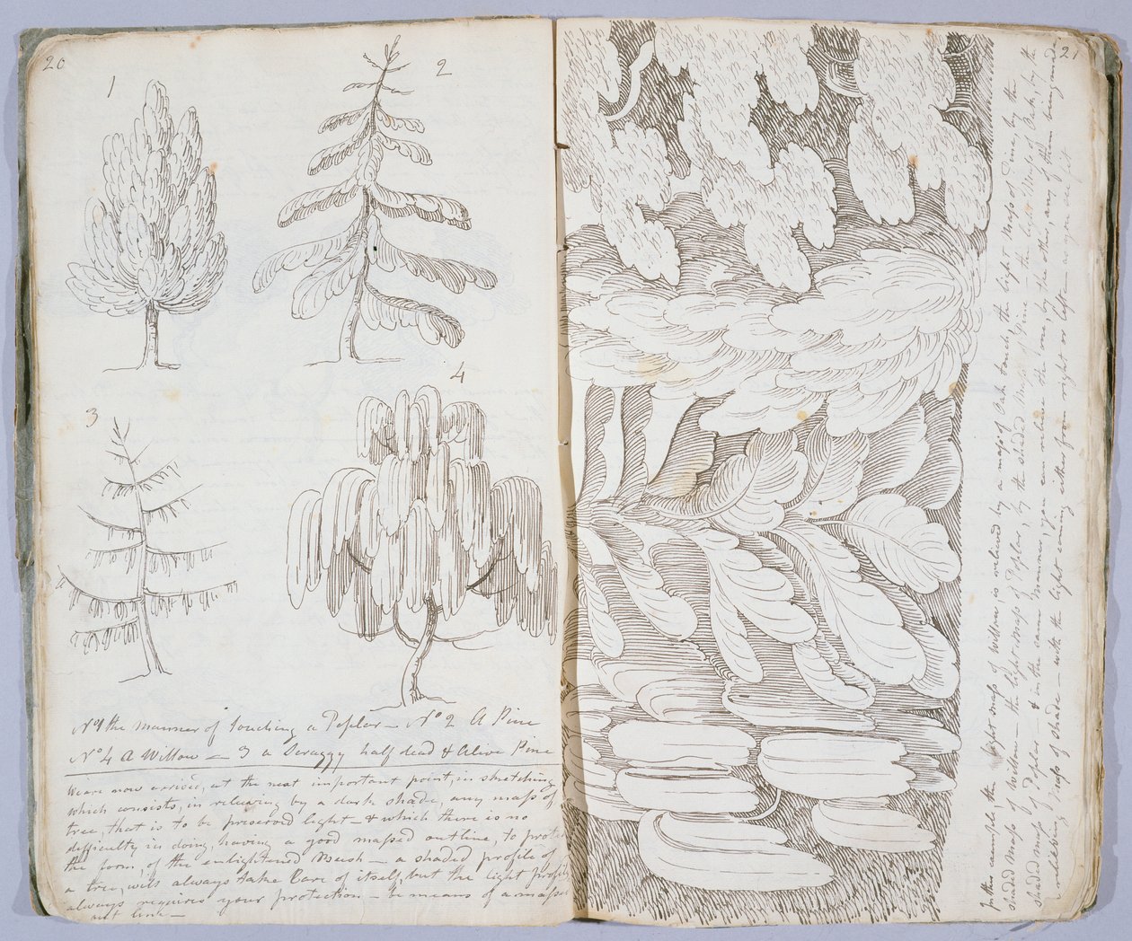 &39;A arte de esboçar&39;, 1801 de Archibald Robertson