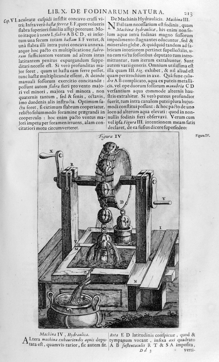 Máquina hidráulica IV, 1678 de Athanasius Kircher