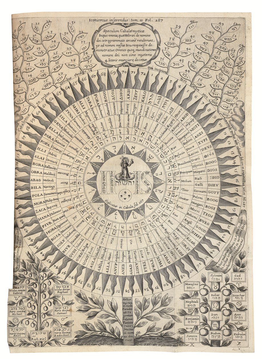 Édipo Aegípcio de Athanasius Kircher
