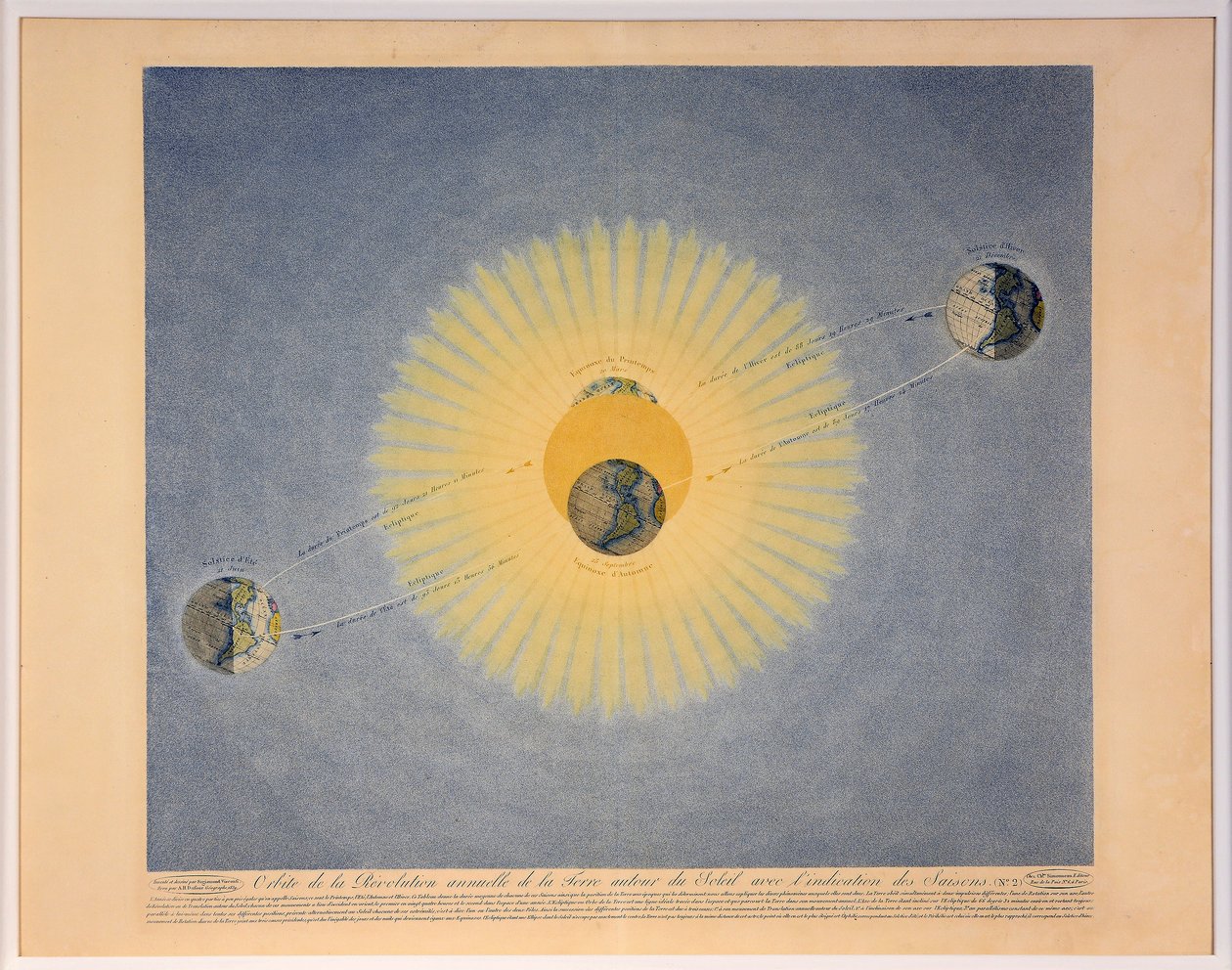 Órbita da Revolução Anual da Terra em torno do Sol com a indicação das Estações nº 2, de Auguste Henri Dufour