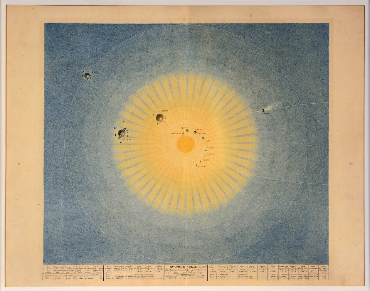 SISTEMA SOLAR no. 1, bar. Paris, 1839. de Auguste Henri Dufour