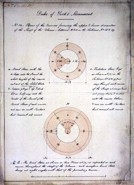 Design para a Coluna do Duque de York, Londres (caneta e tinta e aquarela sobre papel) de Benjamin Dean Wyatt
