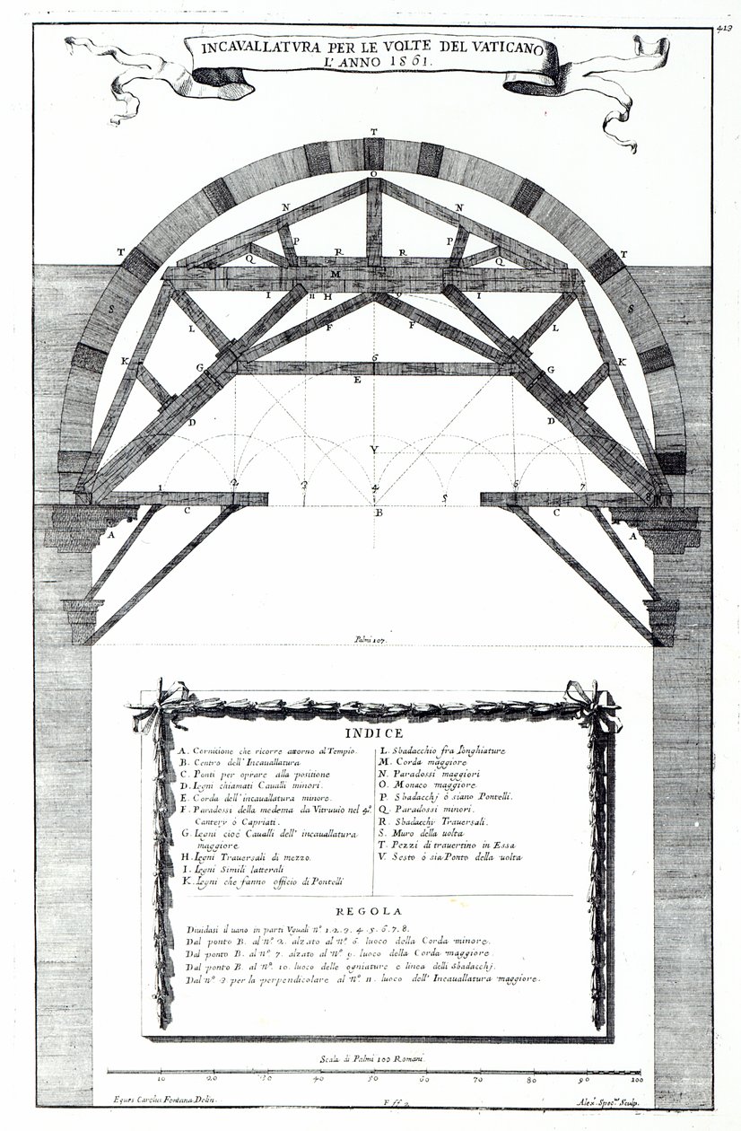 Plano para a estrutura da cúpula de São Pedro, Roma, gravada por Alessandro Specchi de Carlo Fontana