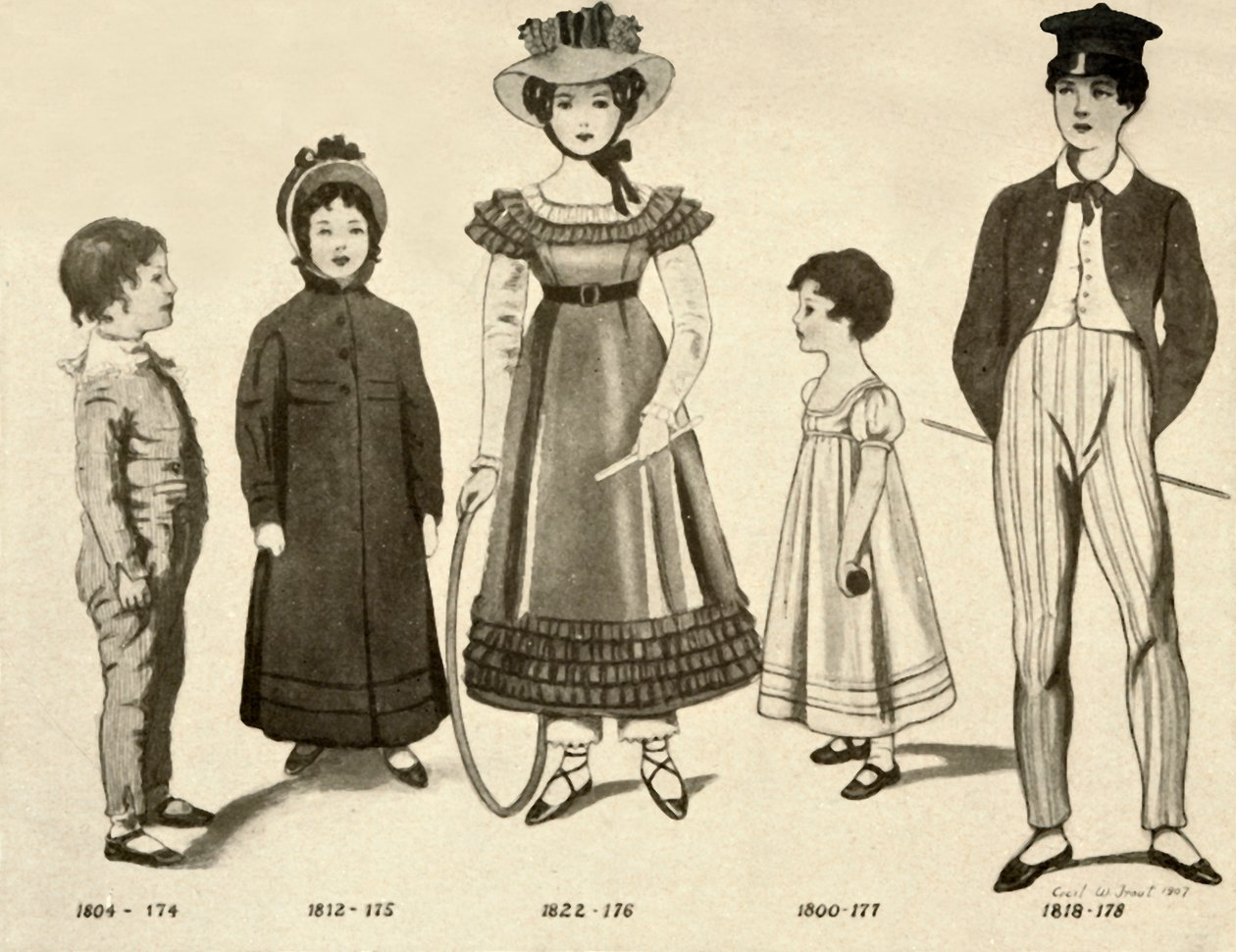 Roupas para crianças de 1800-1820, 1907, 1937. de Cecil W. Trout