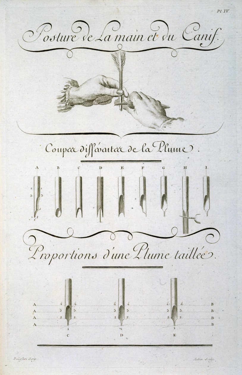 Postura da mão e do canivete, gravada por Aubin, placa da &39;Enciclopédia&39; de Diderot de Charles Paillasson