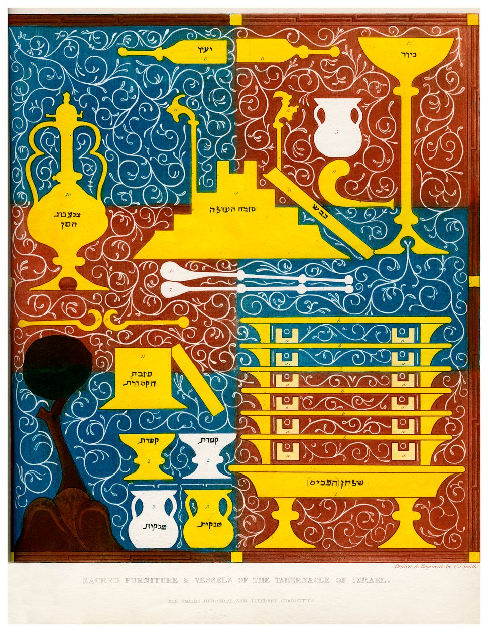 Móveis e vasos sagrados do Tabernáculo de Israel, século XV, 1840 de Charles J. Smith