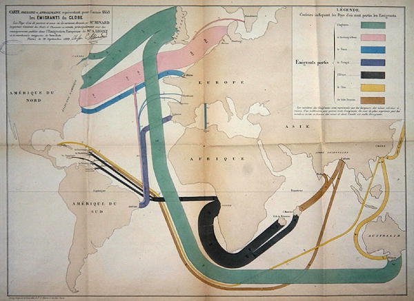 Mapa que representa os movimentos de emigração global em 1858 de Charles Joseph Minard