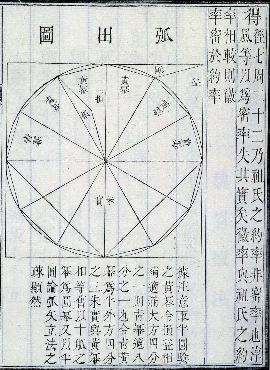 Álgebra, ilustração dos Nove Capítulos sobre a Arte Matemática, por Ji Zh Ng Suànshù (tinta sobre papel) de Chinese School Chinese School