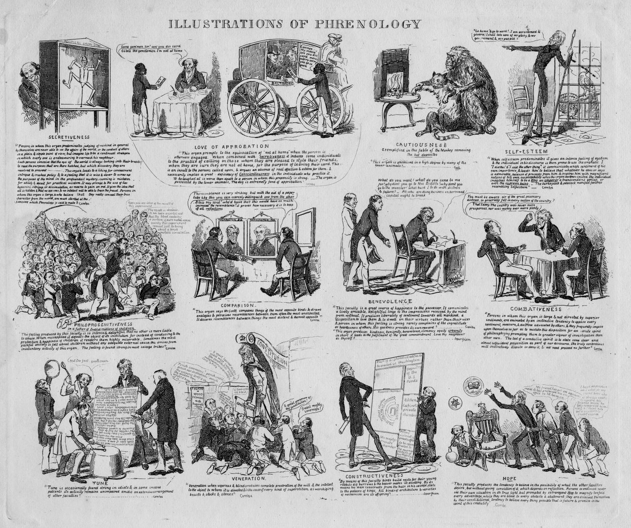 Ilustrações de frenologia, c.1834 de David Claypoole Johnston