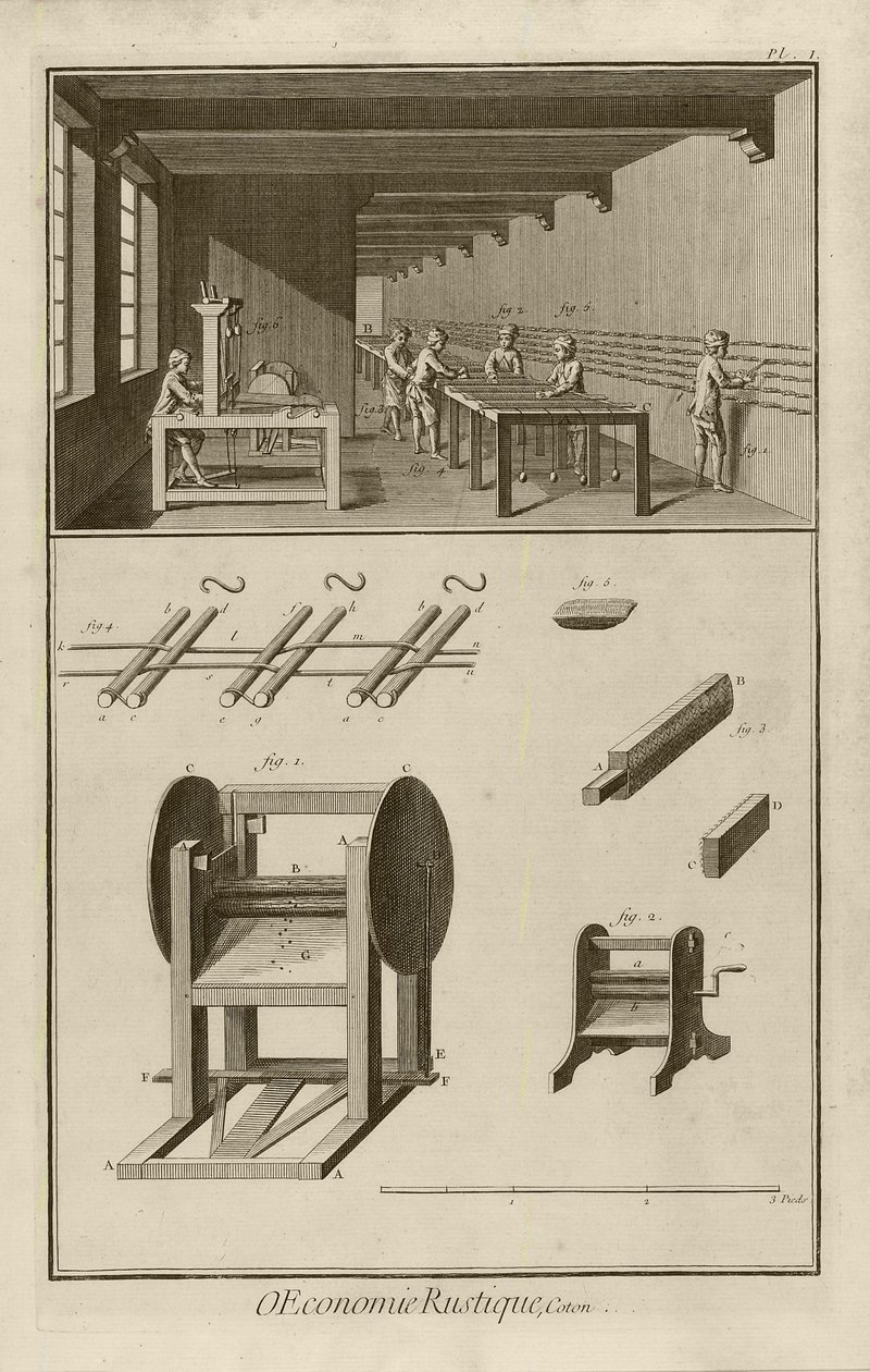 Pedal-Moinho (Placa I), 1762 de Denis Diderot