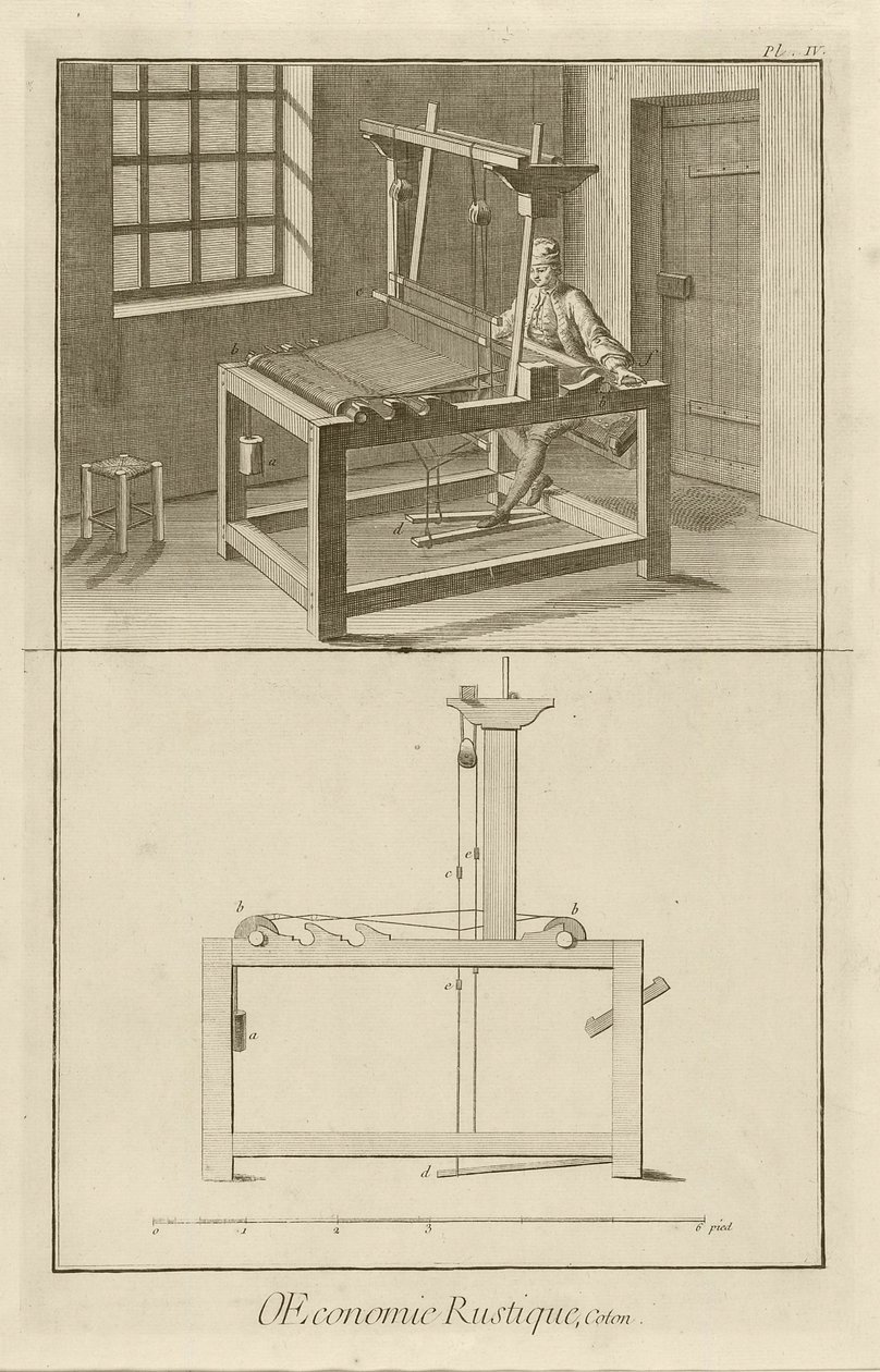 Tecelagem e tear (placa IV), 1762 de Denis Diderot
