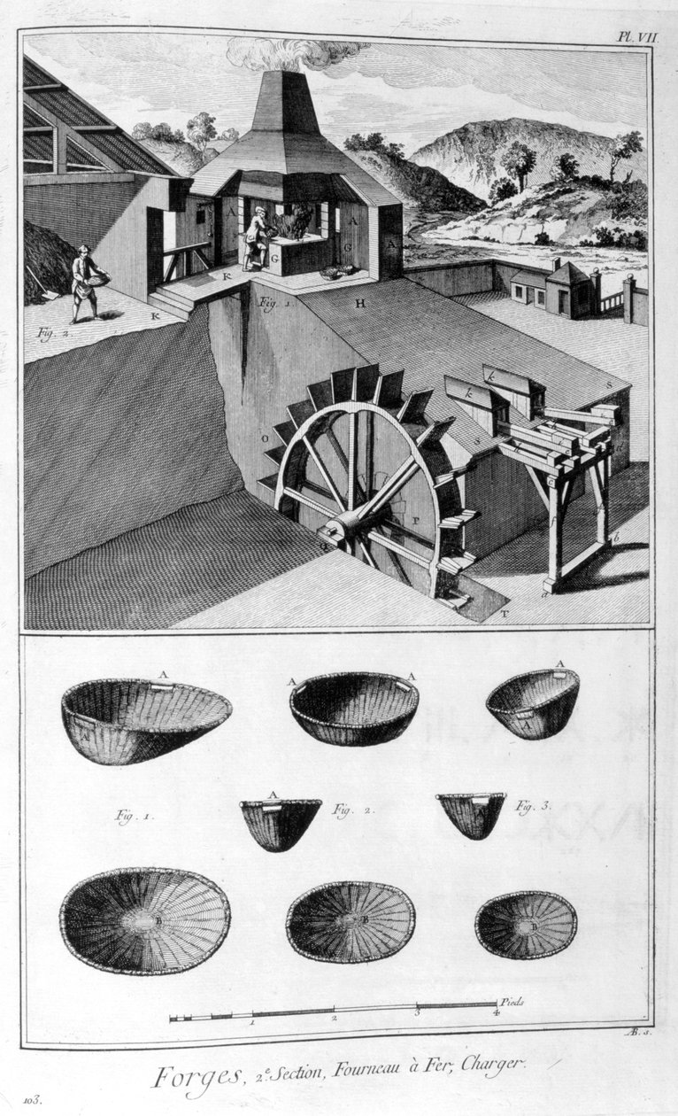 Uma forja, indústria siderúrgica, 1751-1777 de Denis Diderot