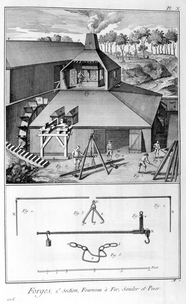 Uma forja, indústria siderúrgica, inspeciona e pesa 1751-1777 de Denis Diderot