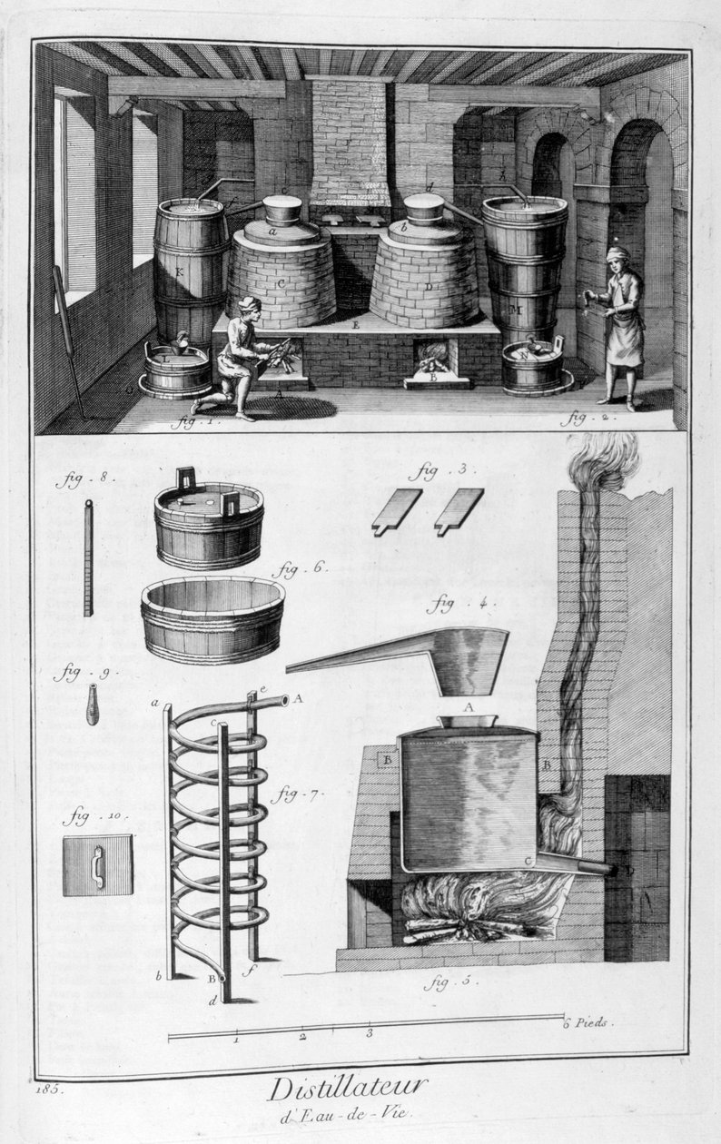 Destiladores, 1751-1777 de Denis Diderot