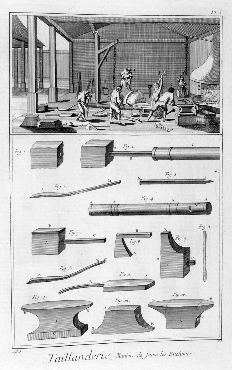 Indústria de ferramentas de borda, 1751-1777 de Denis Diderot