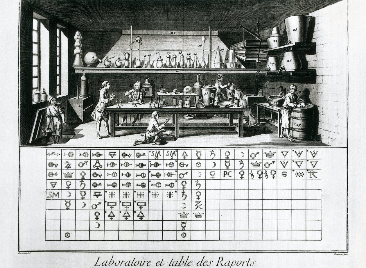 Placa mostrando laboratório químico e tabela de afinidades, Jean Baptiste Le Rond d