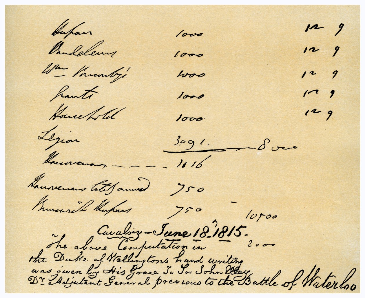 Cavalaria sob o comando do Duque de Wellington, Batalha de Waterloo, 18 de junho de 1815 de Duke of Wellington