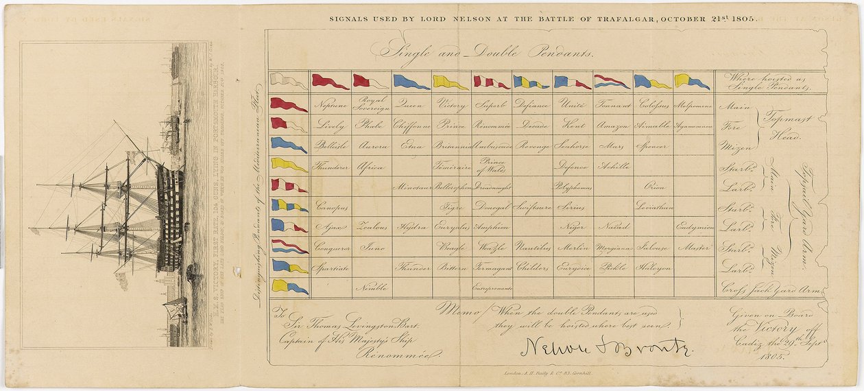 Carta com os sinais utilizados por Lord Nelson na Batalha de Trafalgar, 21 de outubro de 1805, c.1805 (gravura) de Edward William (after) Cooke