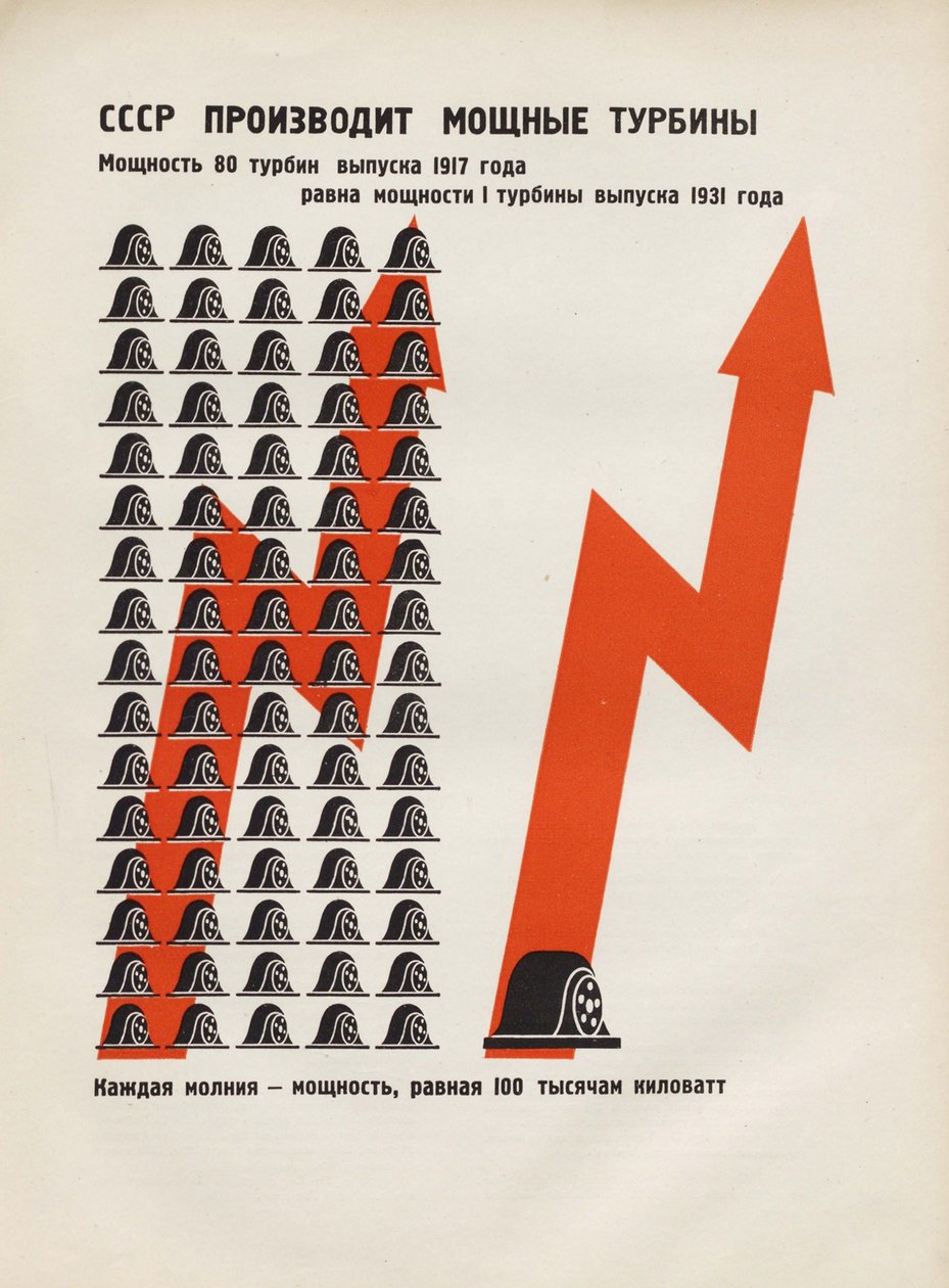 A URSS produz turbinas poderosas. Ilustração da URSS Builds Socialism, 1933. de Eliezer Markowich Lissitzky