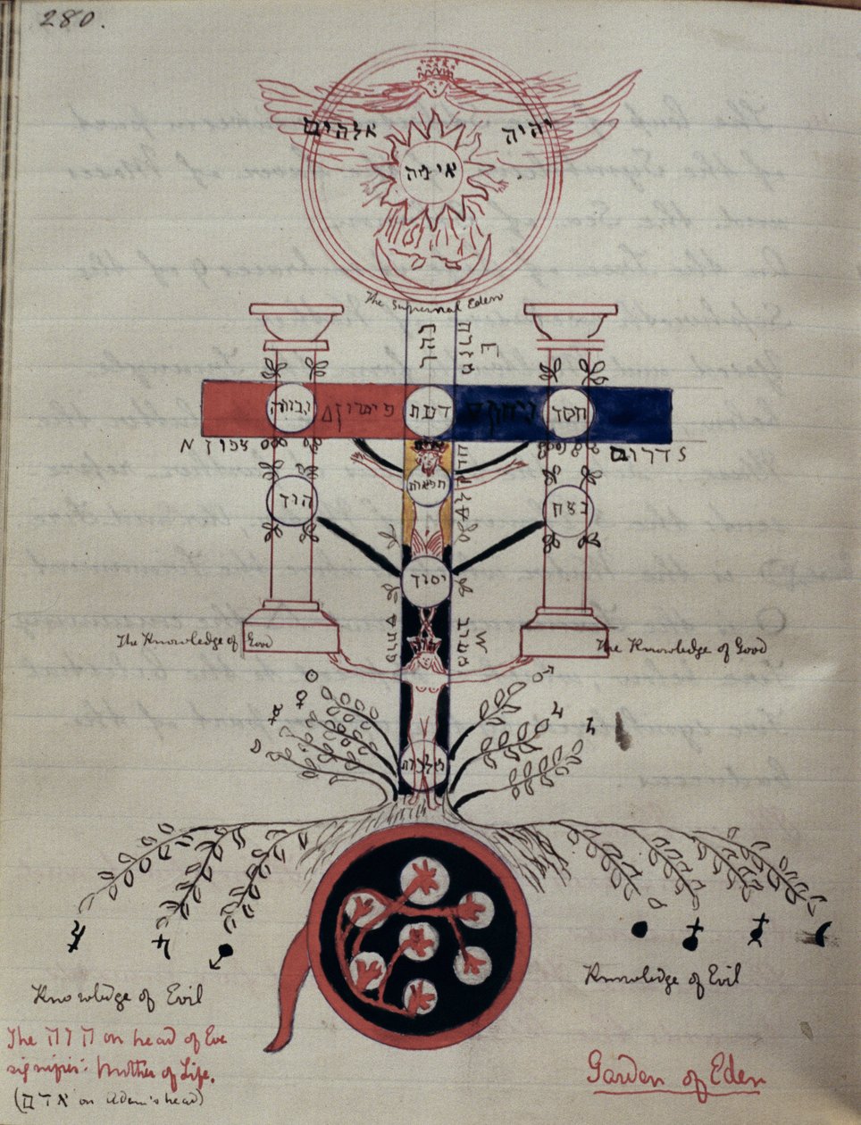 Diagrama simbólico do Jardim do Éden antes da Queda do Homem, c.1892 (tinta colorida sobre papel) de Elizabeth Burnett