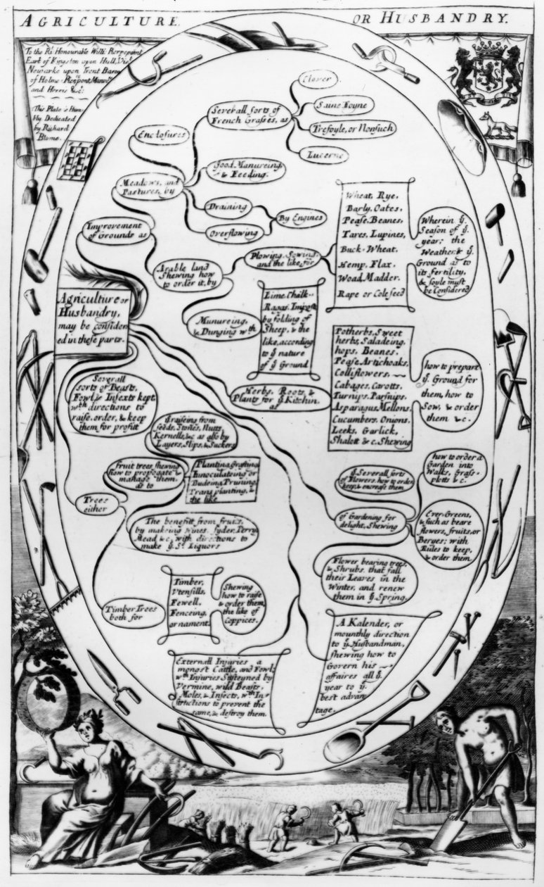 Diagrama de agricultura ou pecuária, de &39;The Gentleman&39;s Recreation&39; publicado por Richard Blome, 1686 de English School