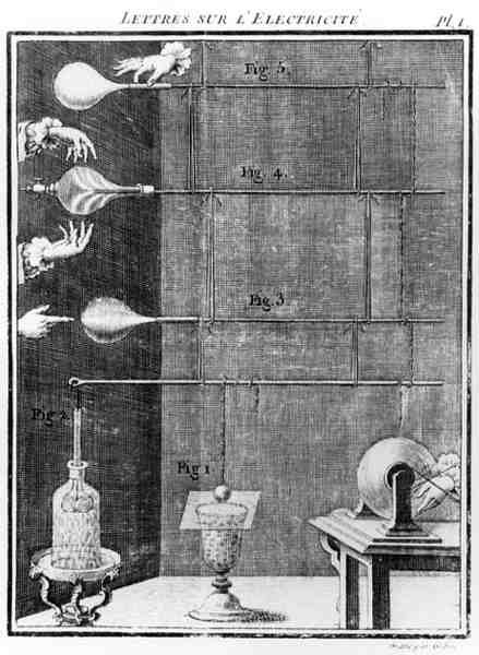 Diagramas relacionados à descoberta de eletricidade de English School