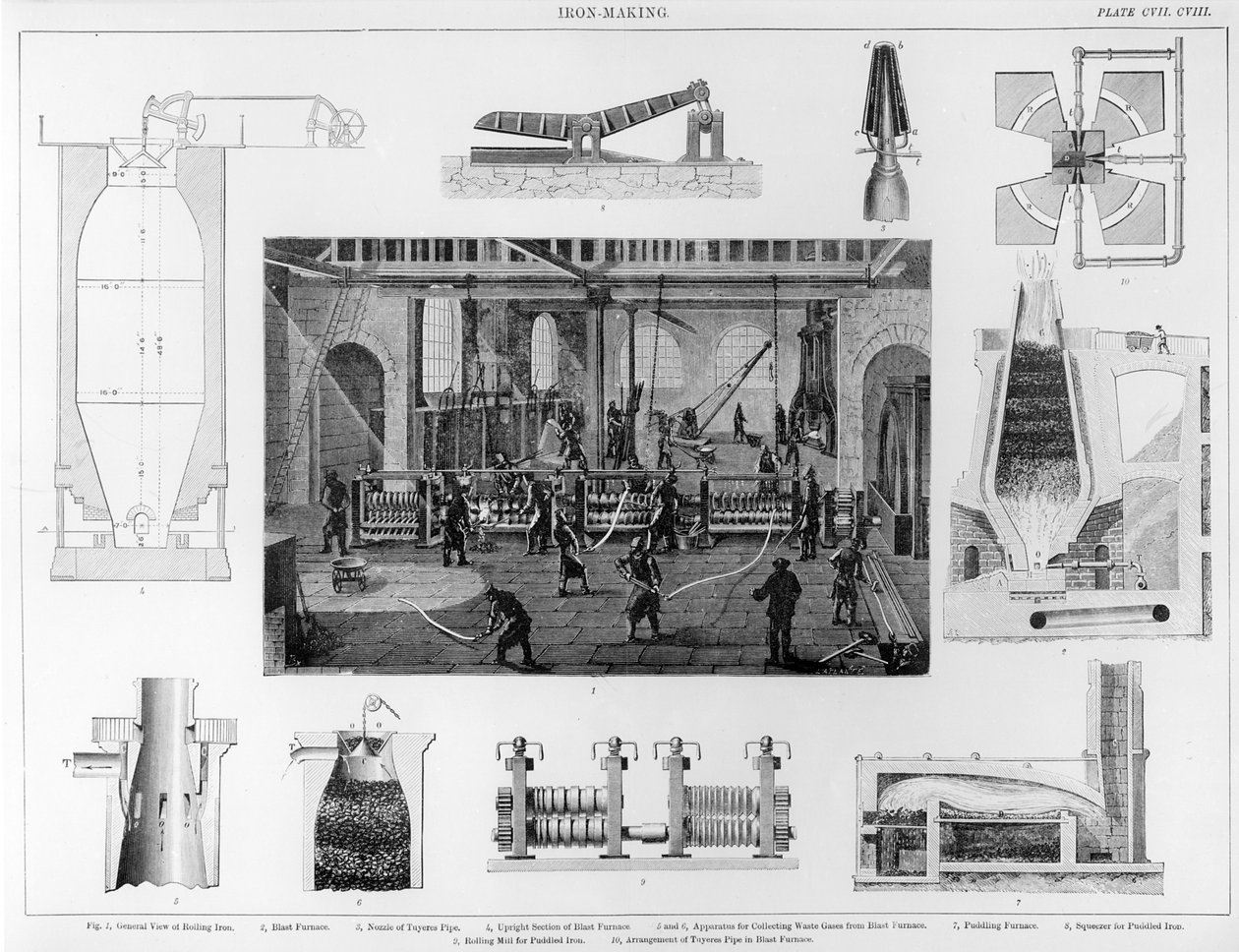 Fabricação de ferro com uma visão geral do ferro de enrolar de English School