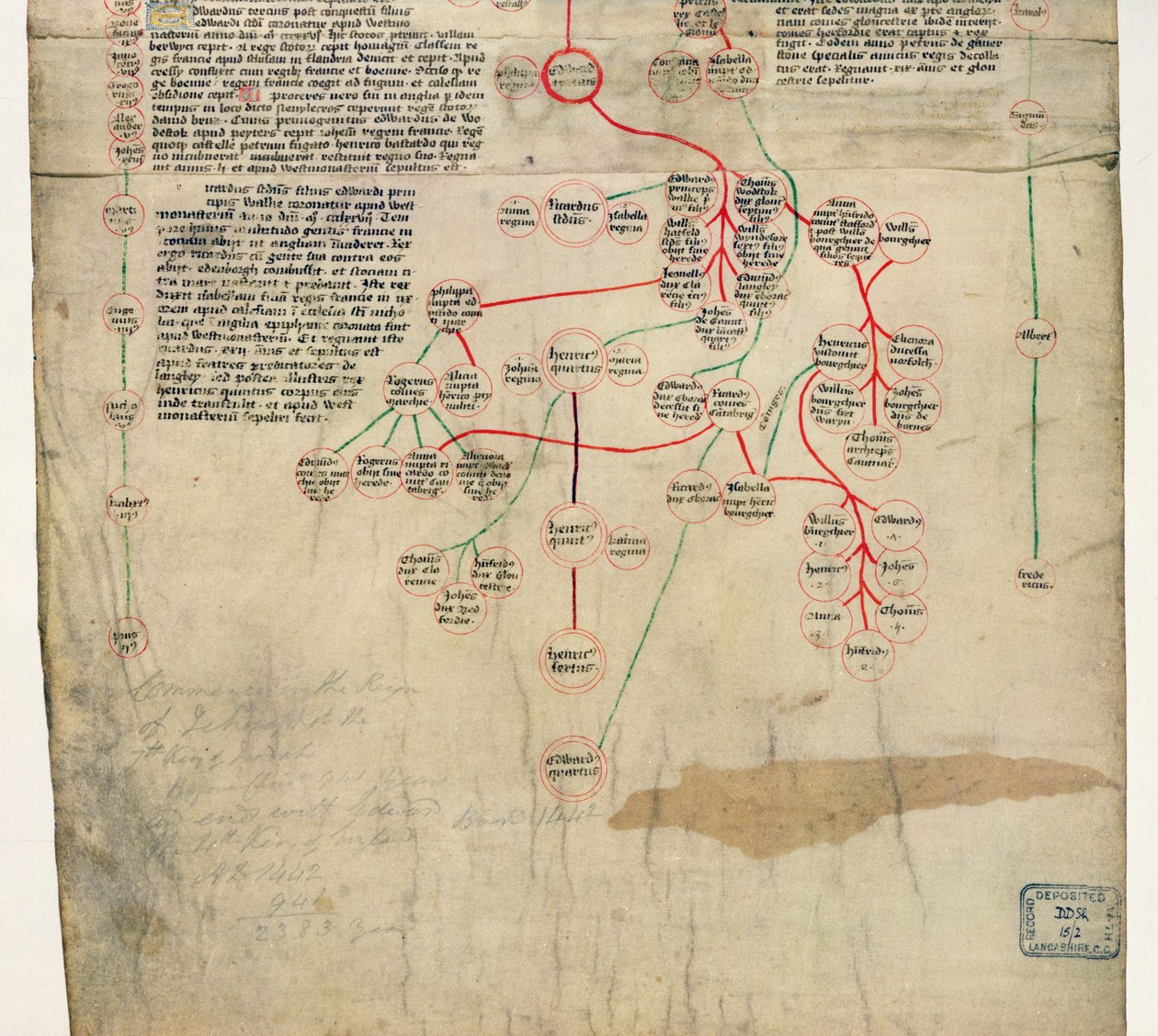 A genealogia de Edward IV (manuscrito) de English School
