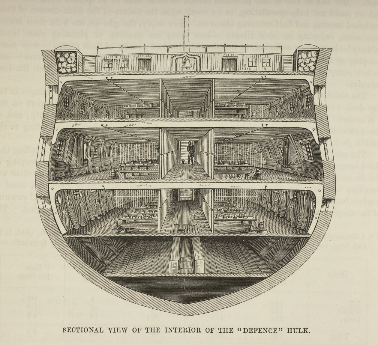 Um Hulk (navio-prisão), de "The Criminal Prisons of London", de Henry Mayhew de English School