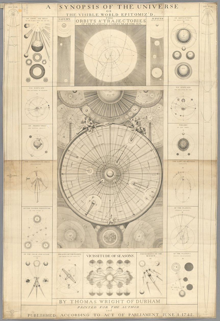 Uma Sinopse do Universo, ou o epitomizo do Mundo visível por T. Wright de English School