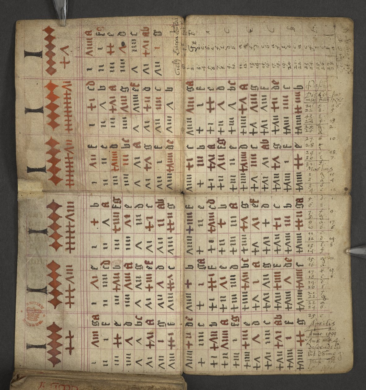 Adicionar. 17367, f.1v do Almanaque, contendo tabela de letras dominicais e algarismos áureos; direções para encontrar as festas móveis; calendário dos santos, épocas, lista de soberanos ingleses, prognósticos do tempo, influência dos signos do zodíaco (ve de English School