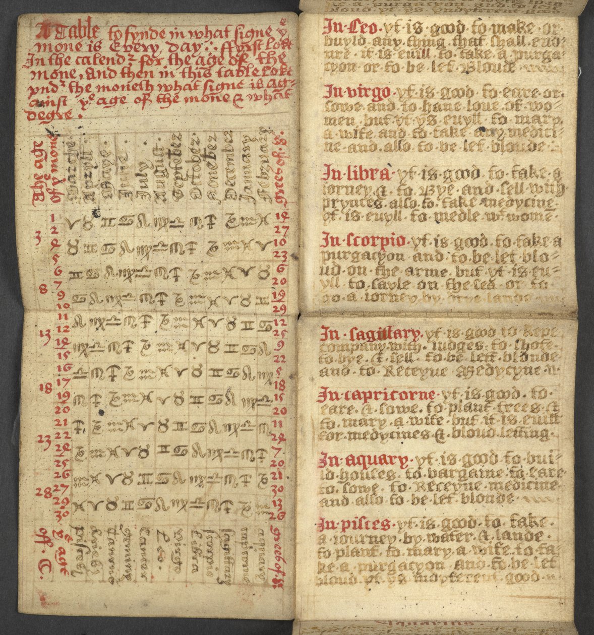 Adicionar. 17367, f.2r do Almanaque, contendo tabela de letras dominicais e algarismos áureos; direções para encontrar as festas móveis; calendário dos santos, épocas, lista de soberanos ingleses, prognósticos do tempo, influência dos signos do zodíaco (ve de English School