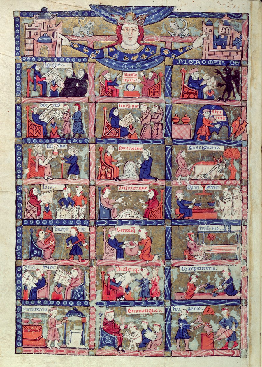 Acrescentar. Sra. 30204 fol.1v A Arte da Necromancia num esquema filosófico das Artes e Ciências (vellum) de English School