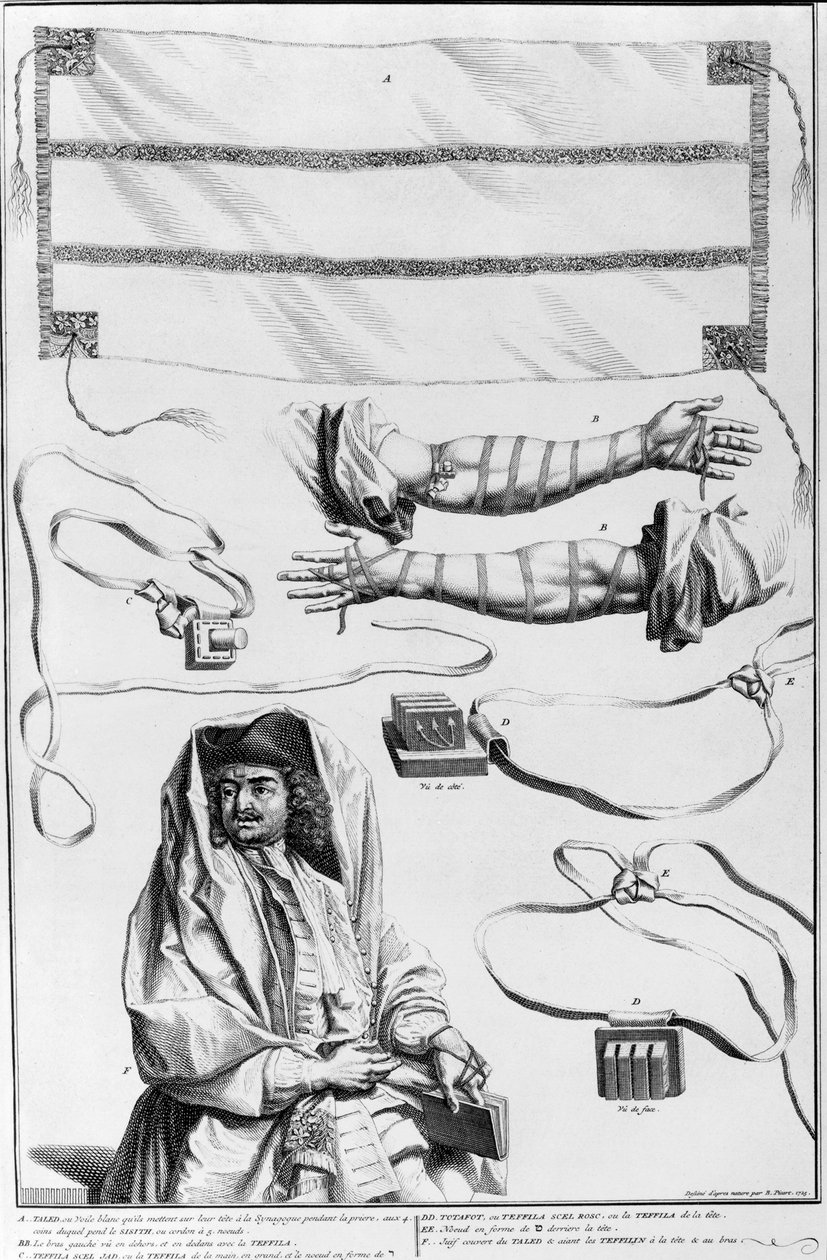 Braço, Tefillin de cabeça e caixas Torah (gravura) de English School