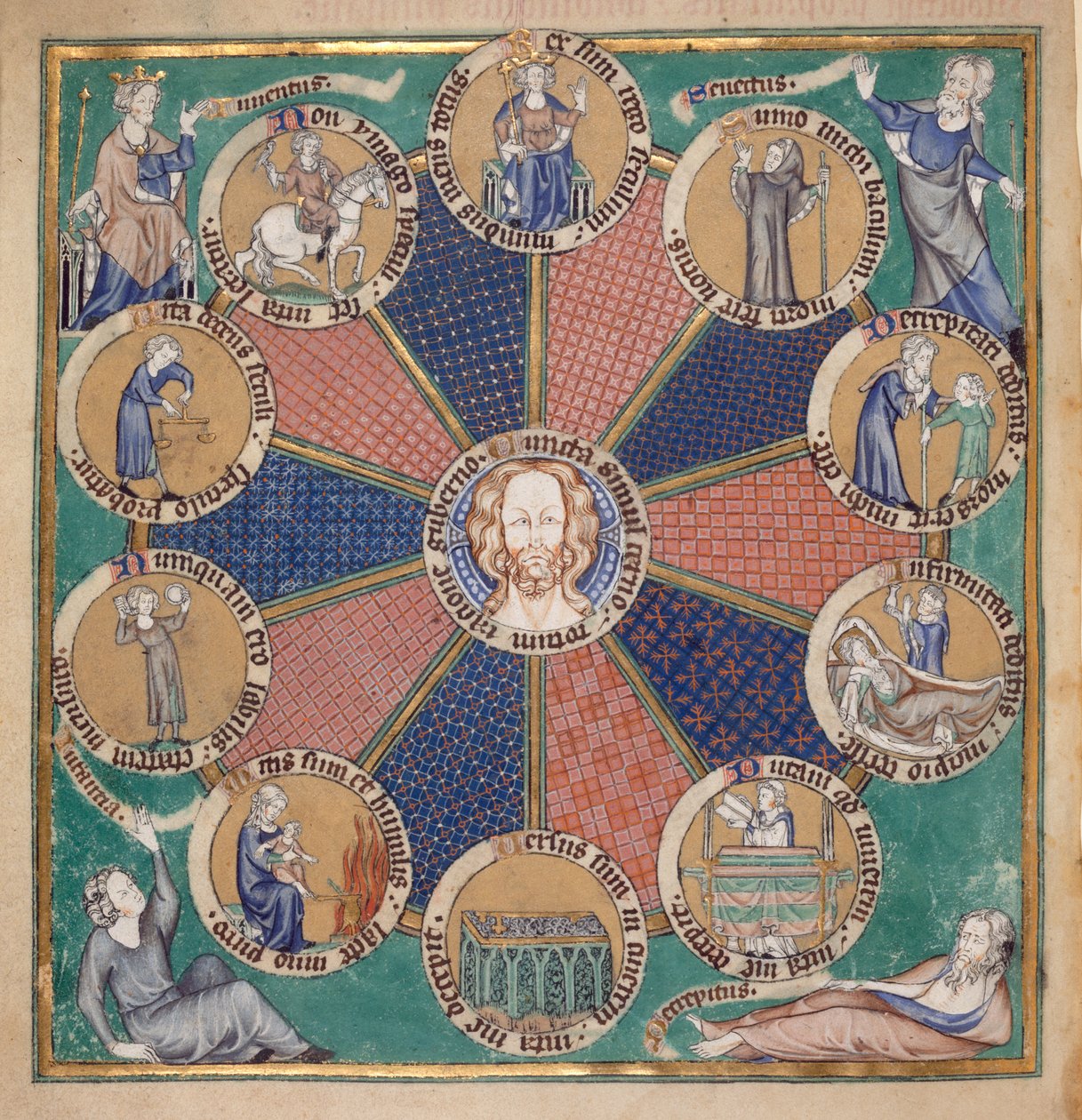 Arundel 83, f.126v, Roda das Dez Idades do Homem, c.1310 (vellum) de English School