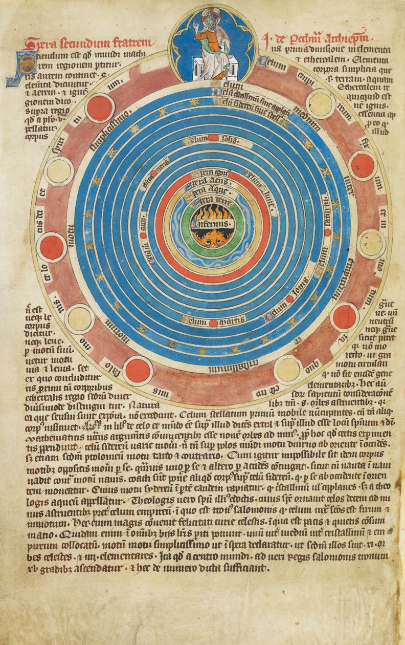 Arundel Ms 83, f.123v Sphere com quinze círculos, com texto relacionado, ilustrando o tratado de John Peckham sobre a esfera. Psalter de Robert de Lisle, Madonna Master, ca. 1310 de English School