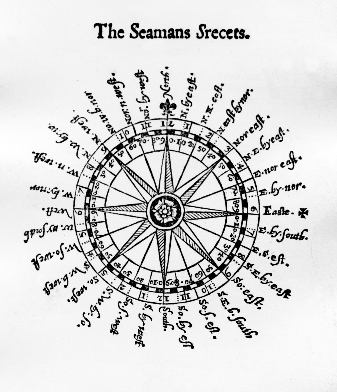 Bússola, ilustração de The Seamans Secrets, de John Davis, publicada em 1594 de English School