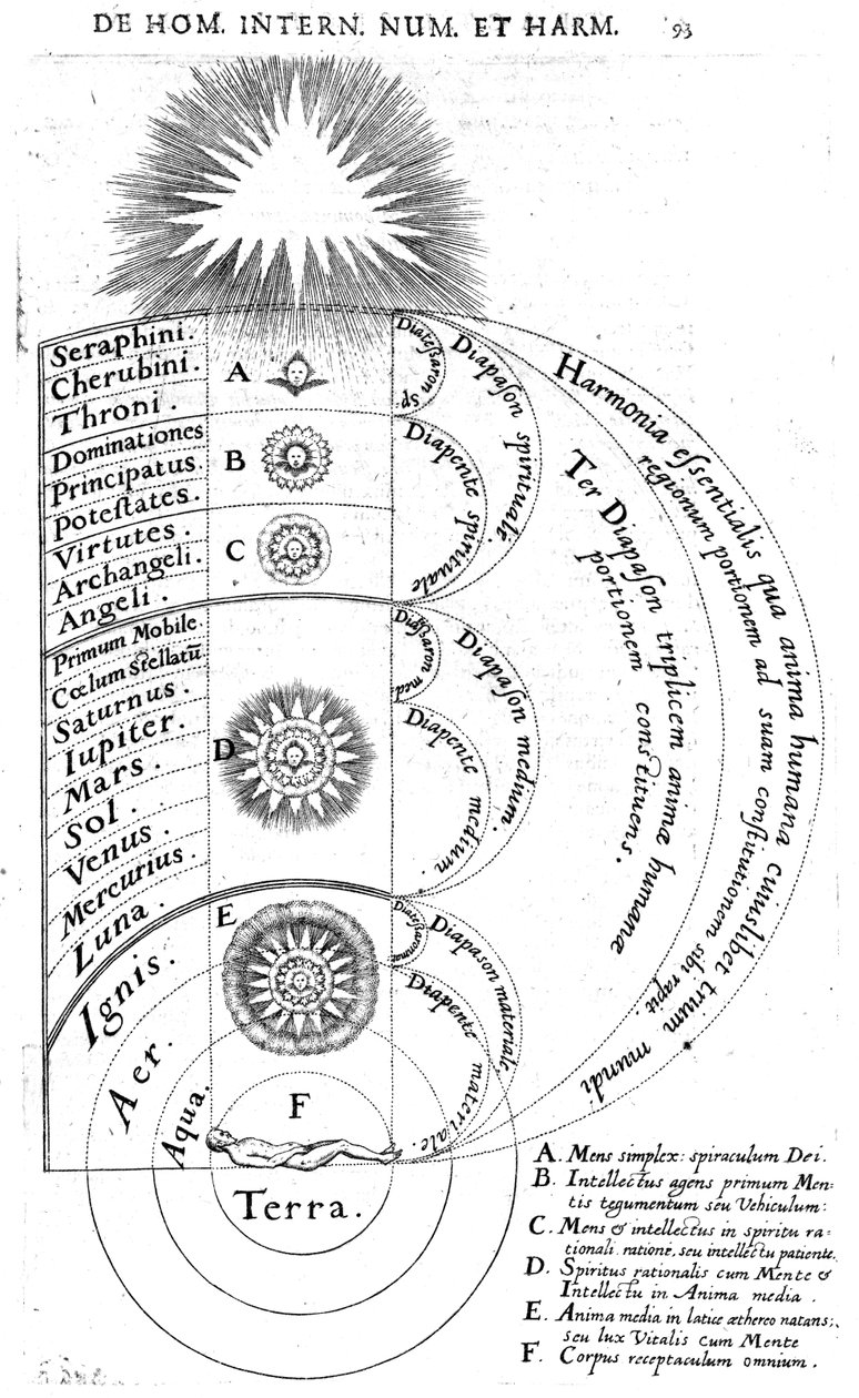Construção do cosmos, de Utriusque Cosmi Historia, de Robert Fludd, 1619 de English School