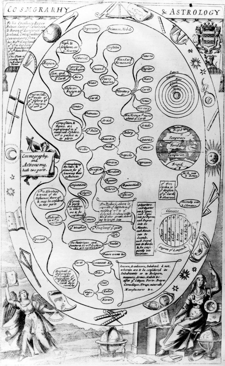 Cosmgrarhy and Astrology, de The Gentlemans Recreation publicado por Richard Blome, 1686 de English School