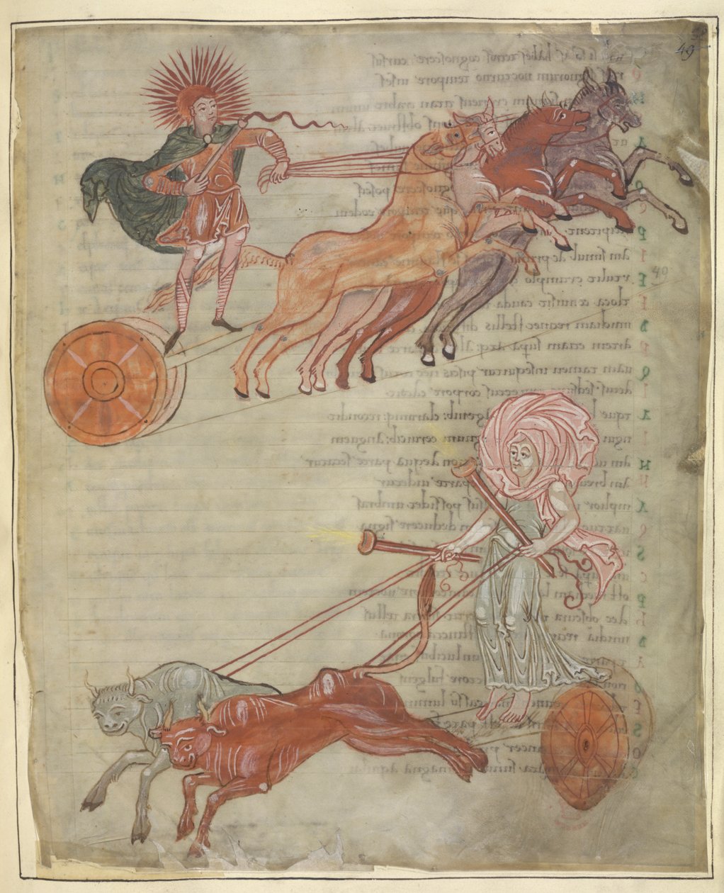 Algodão Tiberius B.V, Parte 1, f.47 Chariots of the Sun and Moon, ilustração de 