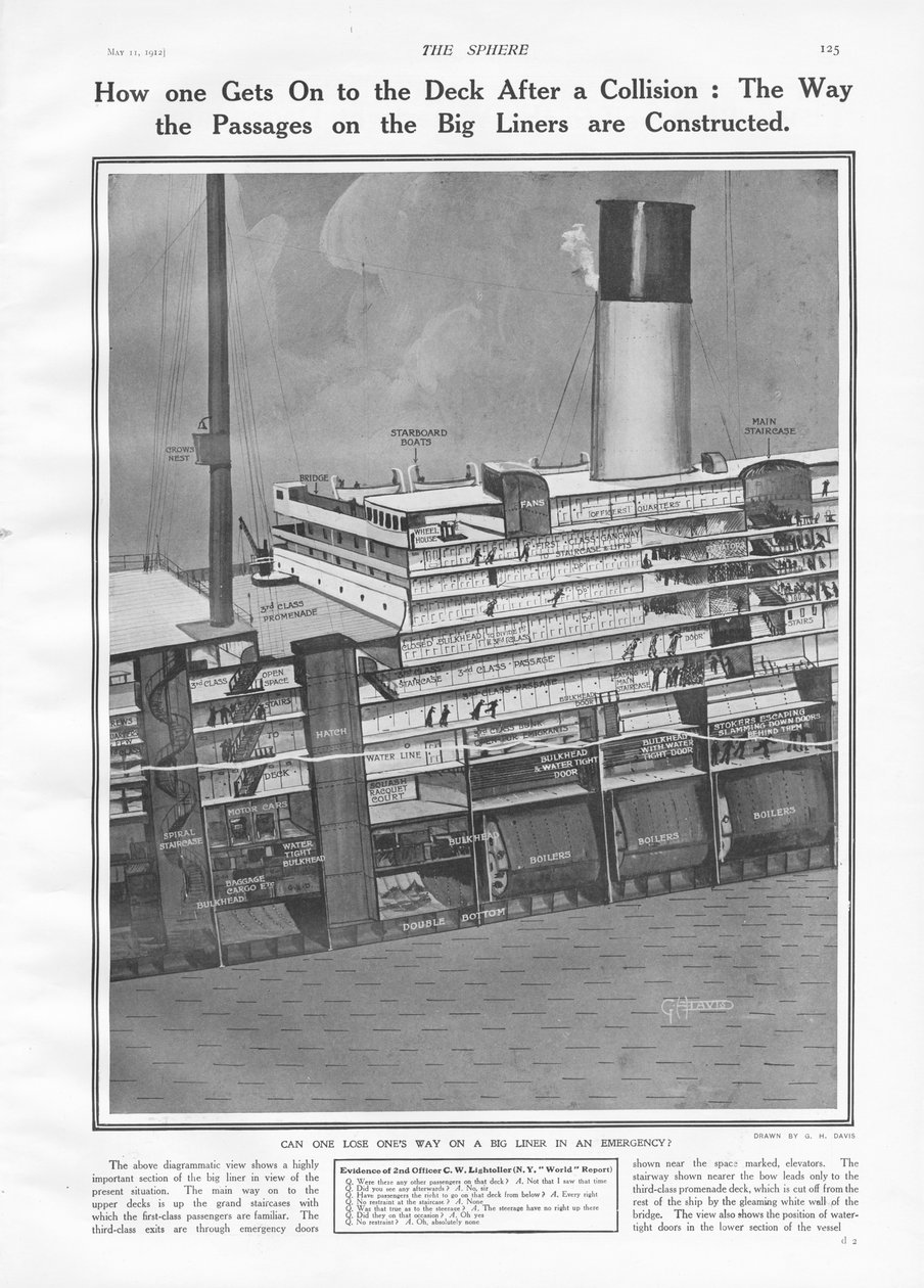Seção transversal do Titanic para mostrar como os passageiros chegam ao convés, de The Sphere, 11 de maio de 1912 de English School