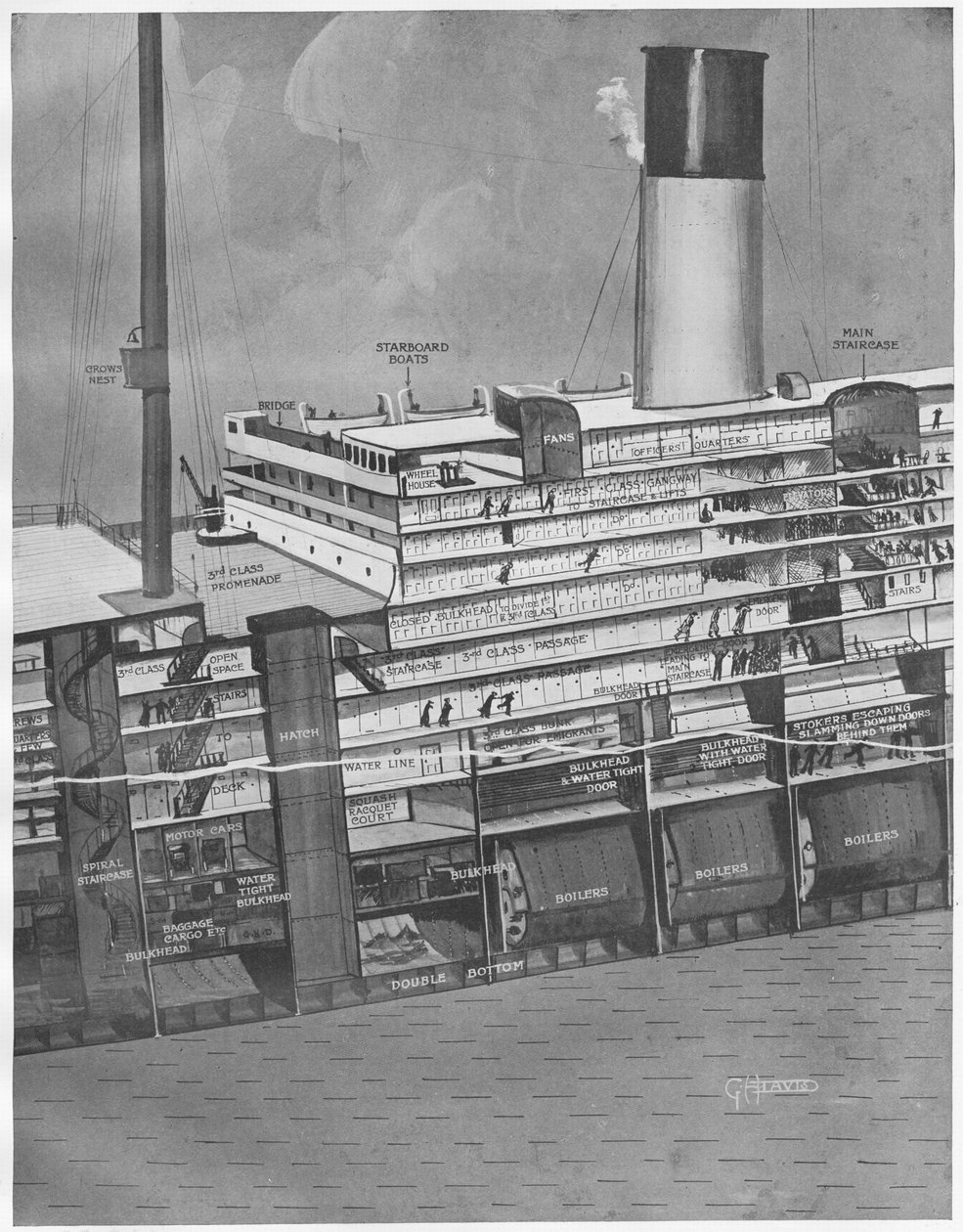 Seção transversal do Titanic para mostrar como os passageiros chegam ao convés, de The Sphere, 11 de maio de 1912 de English School