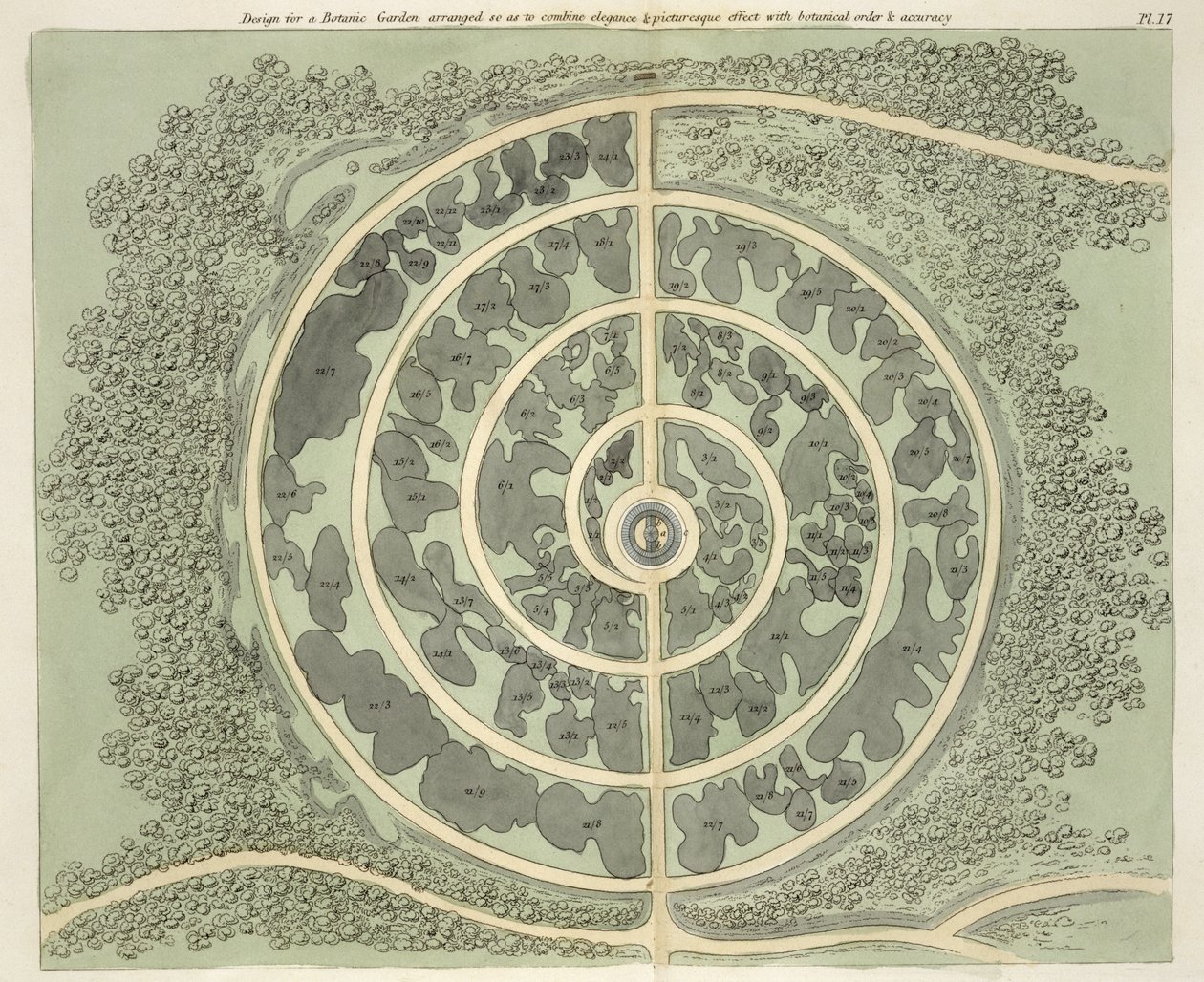 Projeto para um jardim botânico, de dicas sobre a formação de jardins e jardins de prazer por John Claudius Loudon (1783-1843) publicado em 1812 de English School