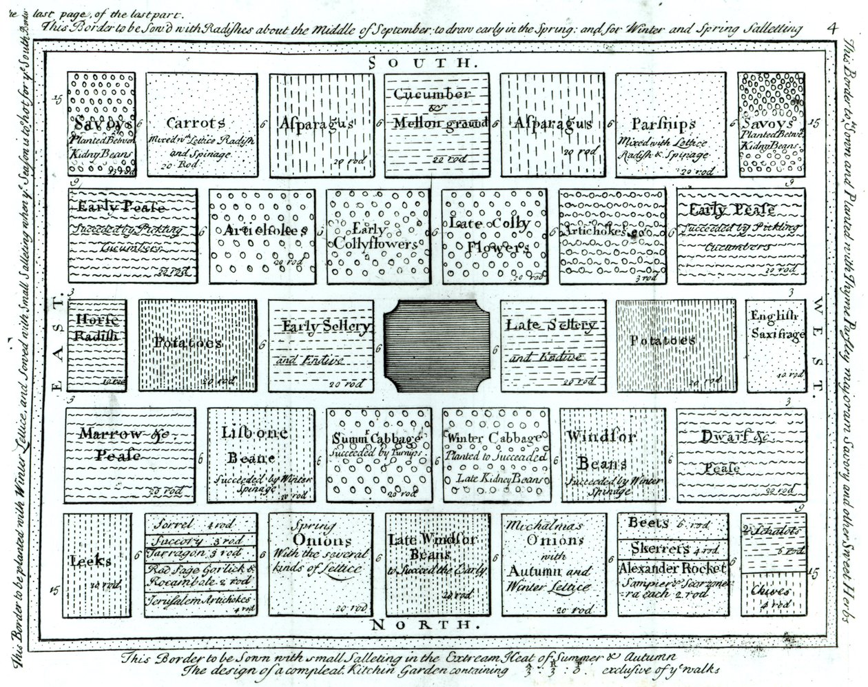 Projeto para um jardim de cozinha concluído, de novos princípios de jardinagem, por Betty Langley, 1726 de English School