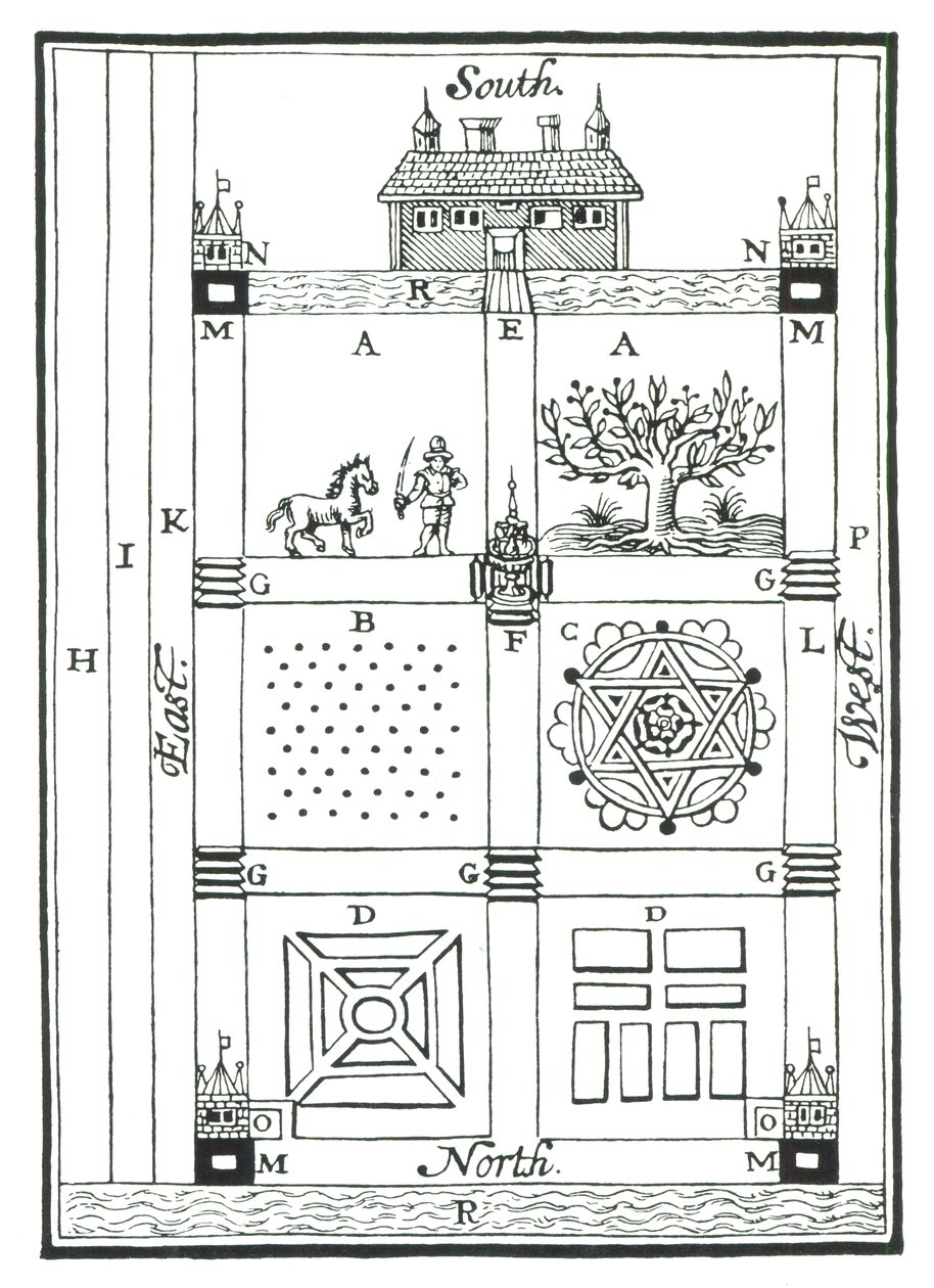 Desenhos para um jardim seccionado, do The New Orchard Garden, de William Lawson, publicado em 1618 de English School