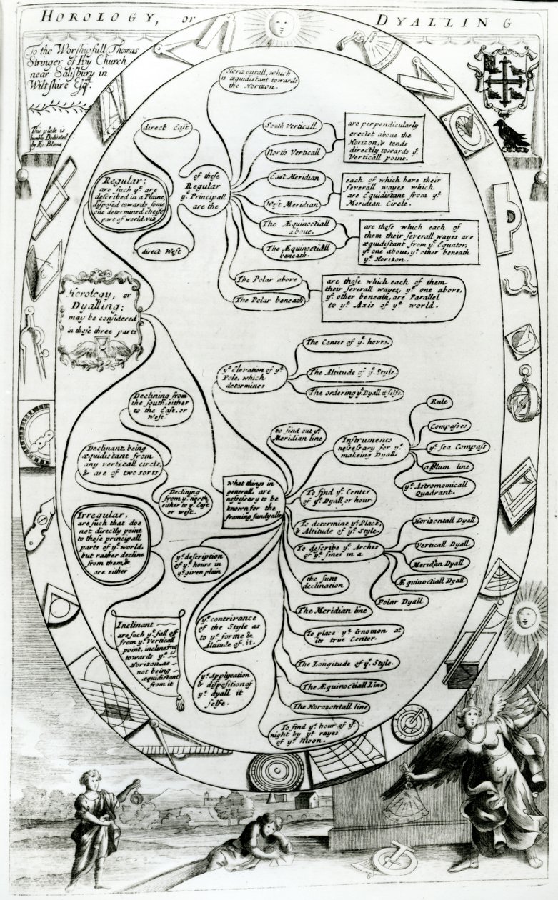 Diagrama explicando Horology ou Dyalling, de The Gentlemans Recreation publicado por Richard Blome, 1686 de English School