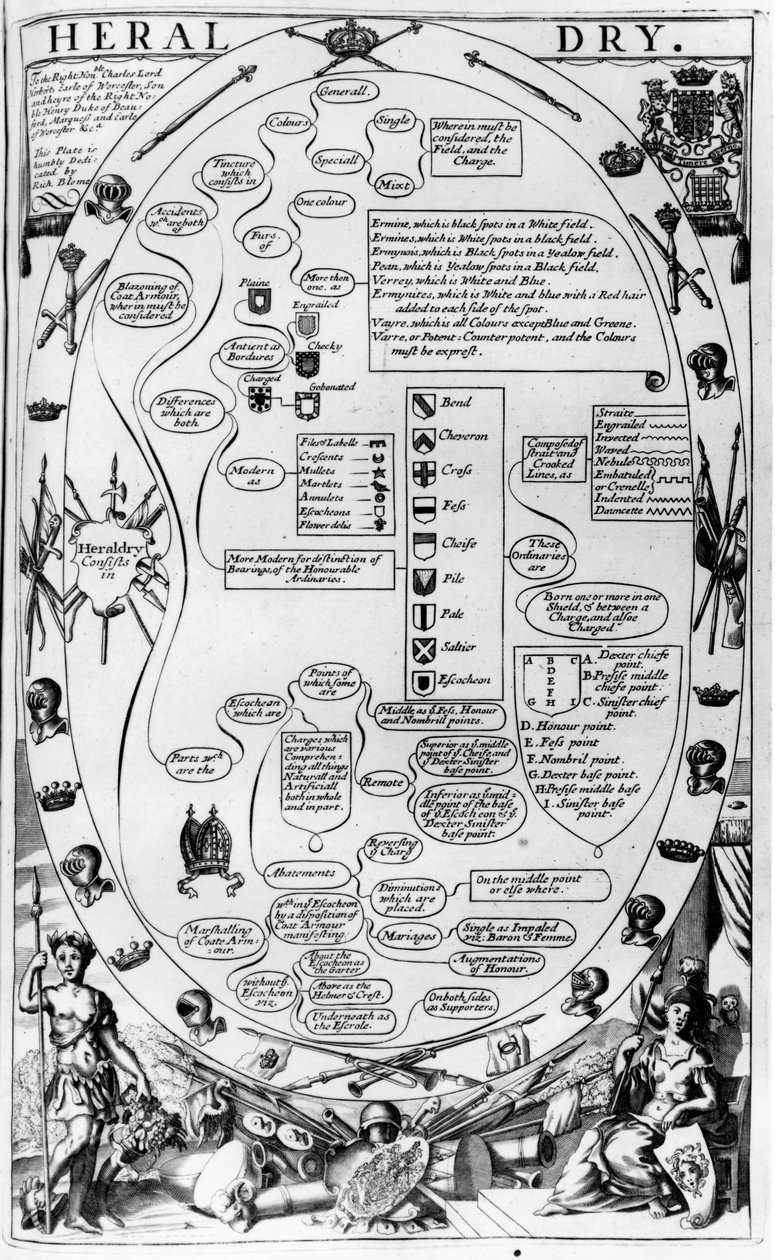 Diagrama explicando a arte da heráldica, de The Gentlemans Recreation, publicado por Richard Blome, 1686 de English School